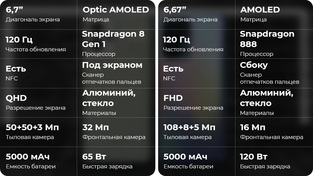 Realme GT 2 Pro 5G 12/256GB Белый