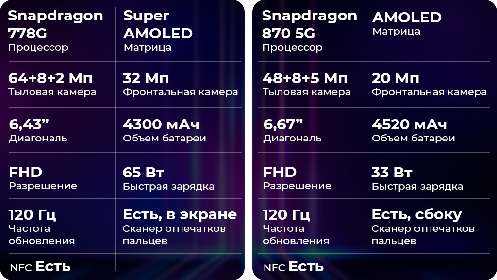 Realme GT Master Edition 5G 6/128GB Белый